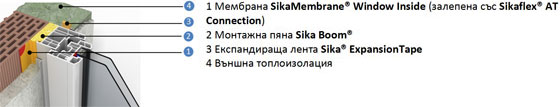 SikaMembrane