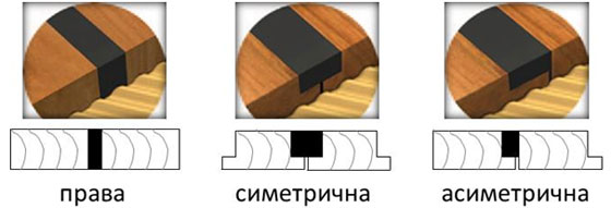 Sika
