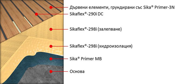 Sika