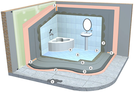 Hydro аnd Split Protection²