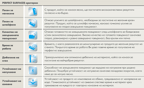 Knauf Perfect Surfaces