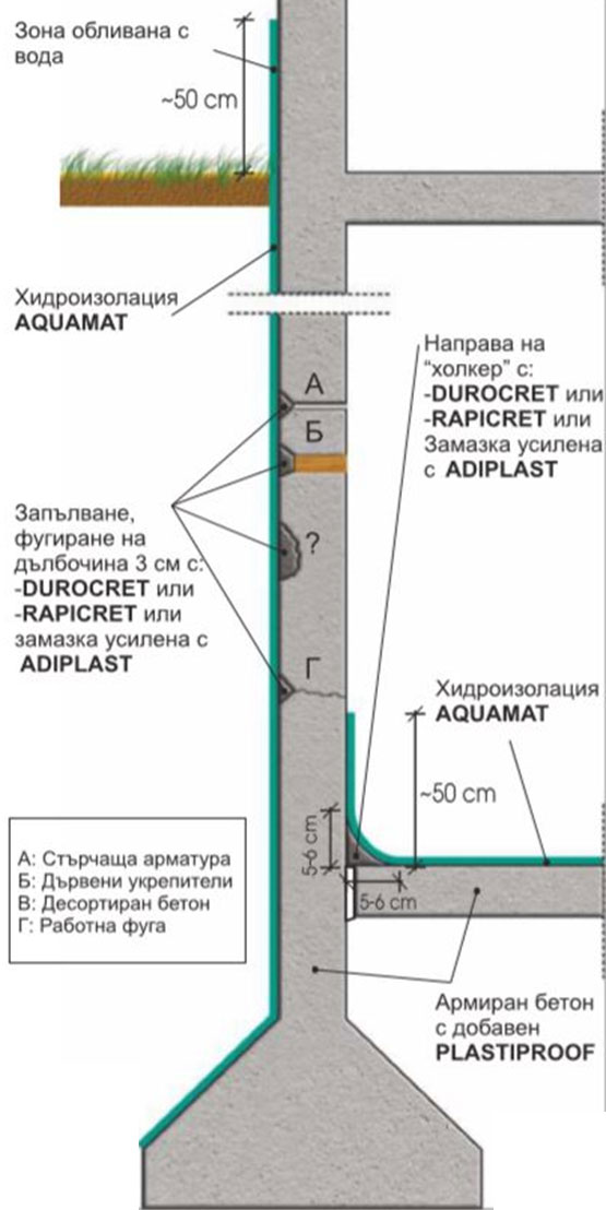 Isomat