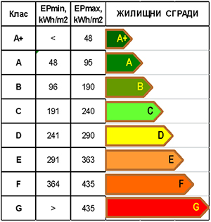 Orgachim